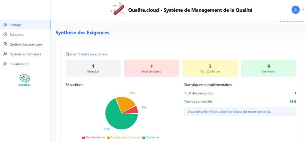 Description de Qualite.cloud